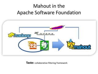 Apache Mahout Tutorial - Recommendation - 2013/2014  Slide 22