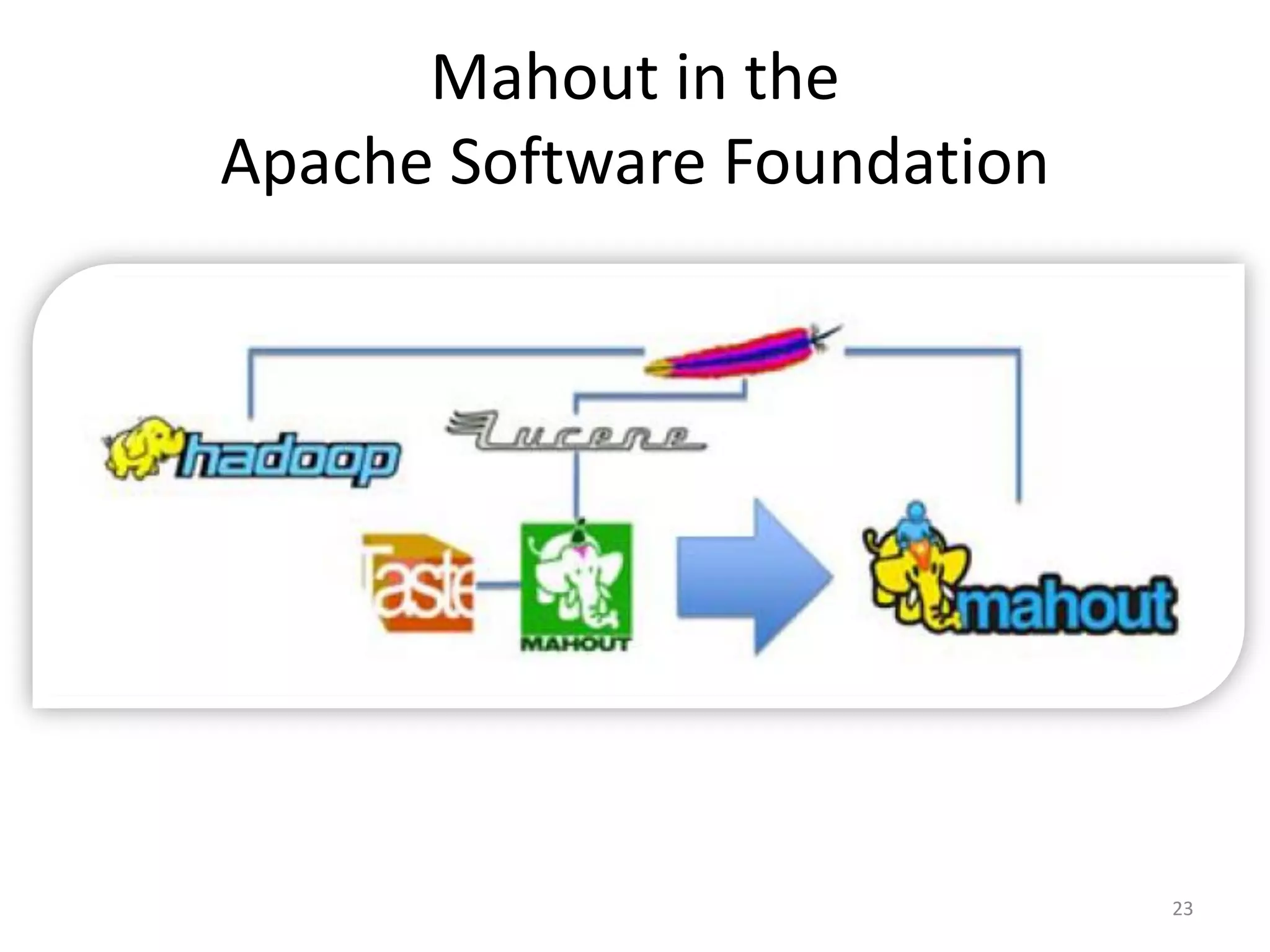 Mahout in the
Apache Software Foundation
23
 