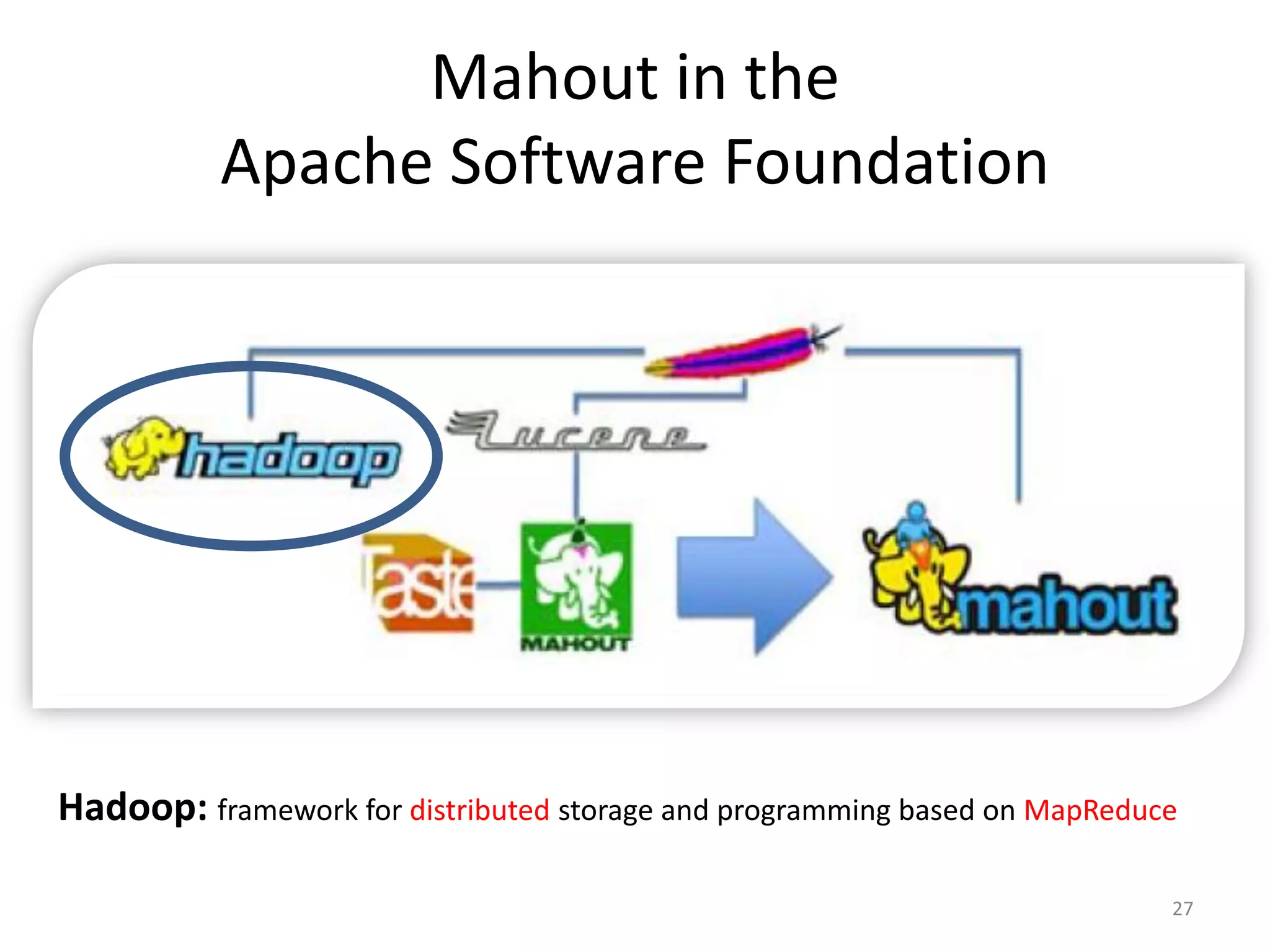 Mahout in the
Apache Software Foundation
Hadoop: framework for distributed storage and programming based on MapReduce
27
 