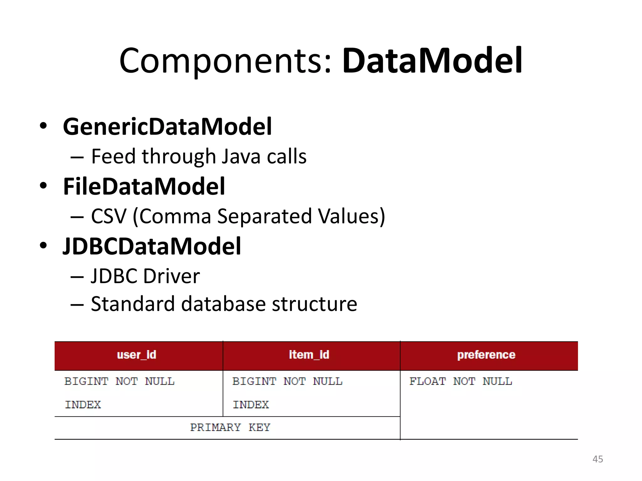 • GenericDataModel
– Feed through Java calls
• FileDataModel
– CSV (Comma Separated Values)
• JDBCDataModel
– JDBC Driver
– Standard database structure
Components: DataModel
45
 