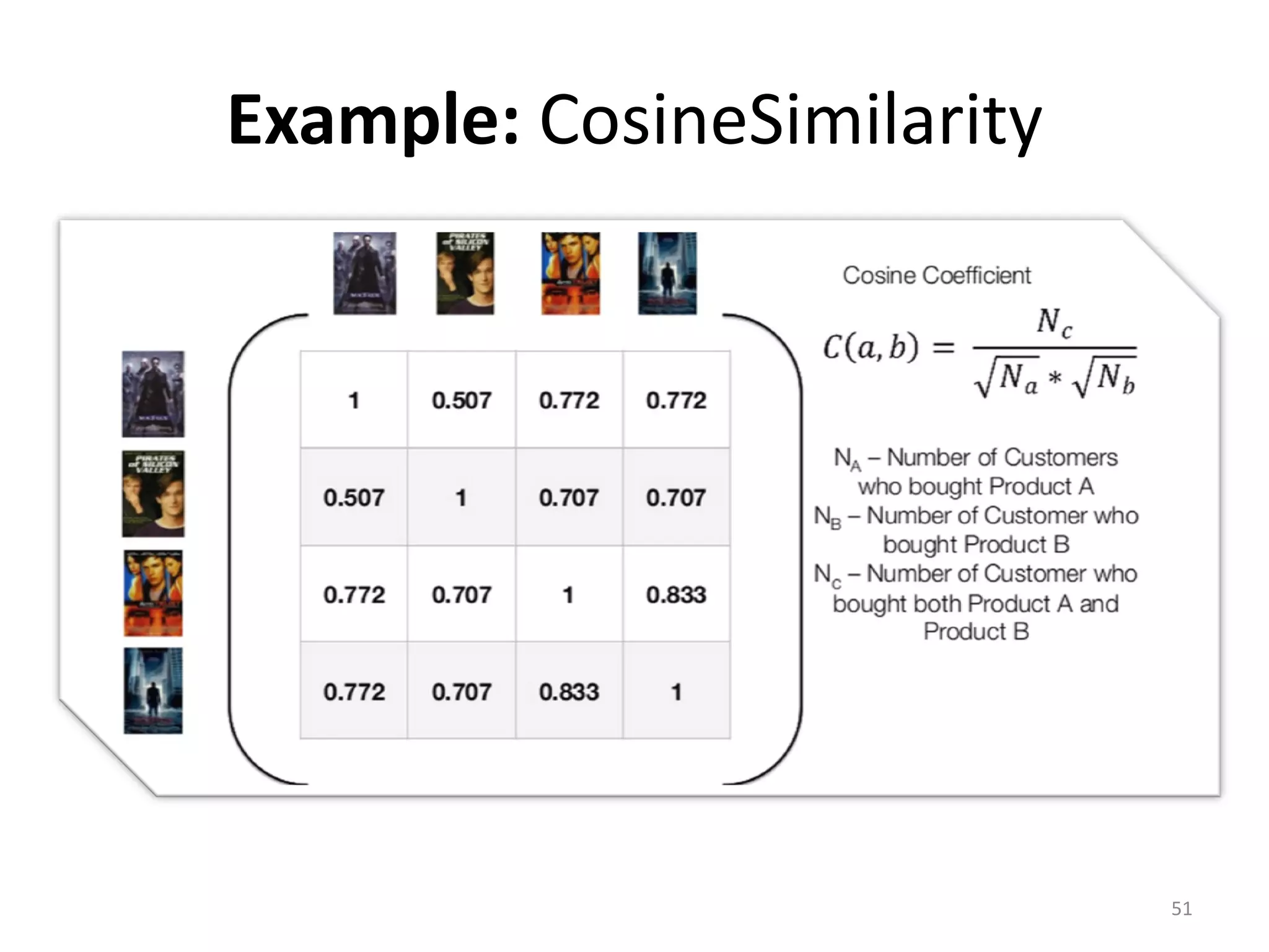 Example: CosineSimilarity
51
 