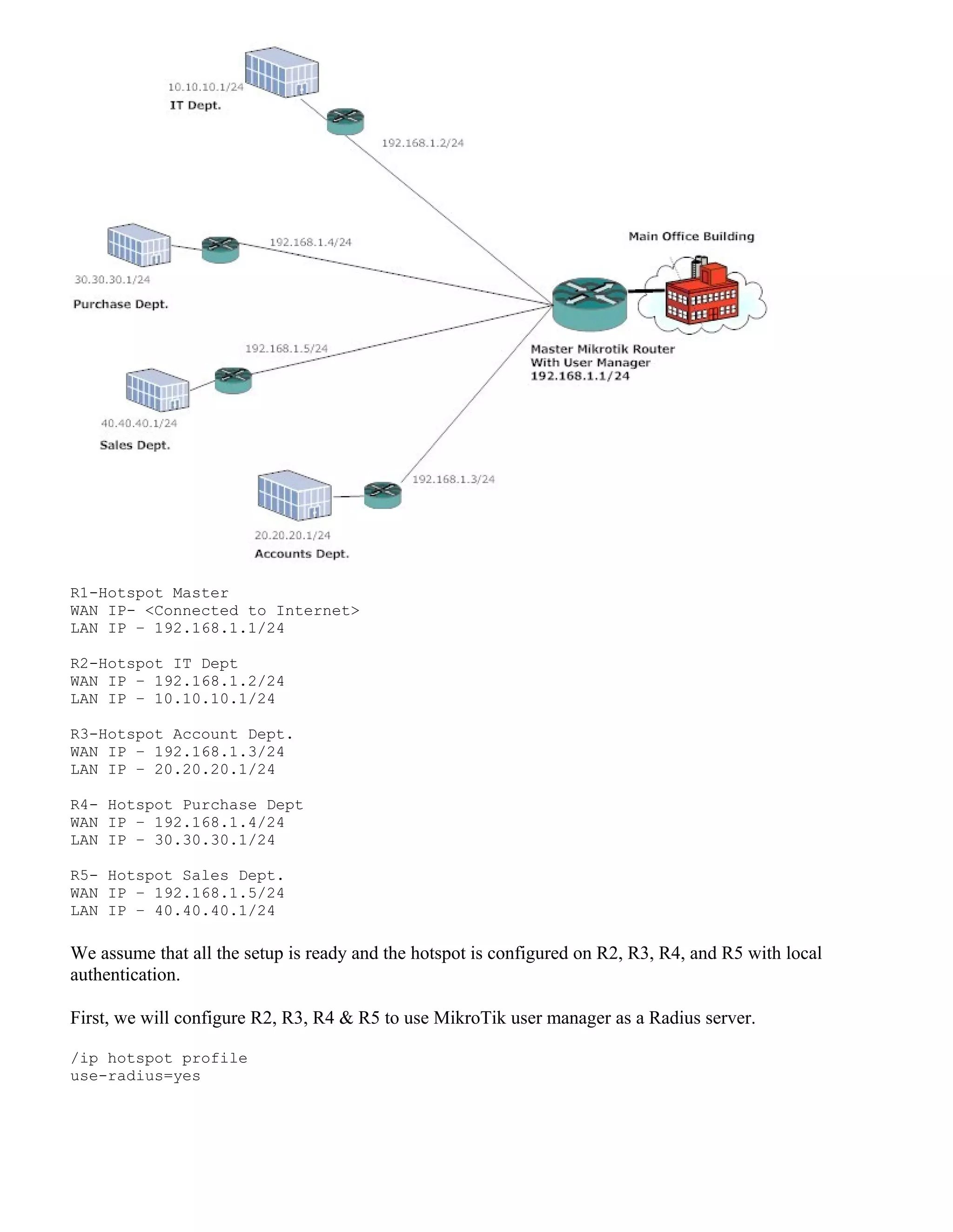 R1-Hotspot Master
WAN IP- <Connected to Internet>
LAN IP – 192.168.1.1/24
R2-Hotspot IT Dept
WAN IP – 192.168.1.2/24
LAN IP – 10.10.10.1/24
R3-Hotspot Account Dept.
WAN IP – 192.168.1.3/24
LAN IP – 20.20.20.1/24
R4- Hotspot Purchase Dept
WAN IP – 192.168.1.4/24
LAN IP – 30.30.30.1/24
R5- Hotspot Sales Dept.
WAN IP – 192.168.1.5/24
LAN IP – 40.40.40.1/24
We assume that all the setup is ready and the hotspot is configured on R2, R3, R4, and R5 with local
authentication.
First, we will configure R2, R3, R4 & R5 to use MikroTik user manager as a Radius server.
/ip hotspot profile
use-radius=yes
 