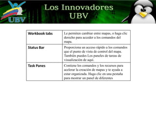 Workbook tabs   Le permiten cambiar entre mapas, o haga clic
                derecho para acceder a los comandos del
                mapa.
Status Bar      Proporciona un acceso rápido a los comandos
                que el punto de vista de control del mapa.
                También puedes Los paneles de tareas de
                visualización de aquí.
Task Panes      Contiene los comandos y los recursos para
                acelerar la creación de mapas y te ayuda a
                estar organizada. Haga clic en una pestaña
                para mostrar un panel de diferentes
 