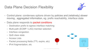 • Control plane: condenses options driven by policies and (relatively) slower
moving , aggregated information, eg. prefix reachability, interface state
• Data plane responds to packet conditions
• Destination prefix to egress interface matching
• Multi-path (ECMP / LAG) member selection
• Interface congestion
• QoS class state
• Access Lists
• Packet processing fields (TTL expire, etc)
• IPv4 fragmentation, etc
Data Plane Decision Flexibility
10
 
