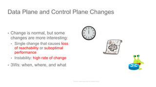 • Change is normal, but some
changes are more interesting:
• Single change that causes loss
of reachability or suboptimal
performance
• Instability: high rate of change
• 3Ws: when, where, and what
Data Plane and Control Plane Changes
 