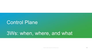 Control Plane
3Ws: when, where, and what
13
 