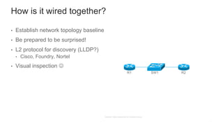 How is it wired together?
• Establish network topology baseline
• Be prepared to be surprised!
• L2 protocol for discovery (LLDP?)
• Cisco, Foundry, Nortel
• Visual inspection J
R1 R2SW1
 