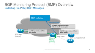 BGP Monitoring Protocol (BMP) Overview
Collecting Pre-Policy BGP Messages
Adj-RIB-in (pre-inbound-filter)
BGP Monitor Protocol update
BMP collector
BMP client
Inbound
filtering
policing
Loc-RIB (post-inbound-filter)
iBGP update
BMP message
Adj-RIB-in (pre-inbound-filter)
eBGP update
BGP peer’s (external)
BGP peer
(internal)
21
 