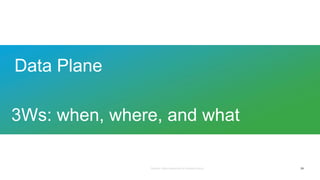 Data Plane
24
3Ws: when, where, and what
 