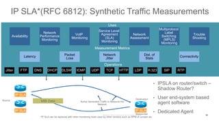 Latency
Network
Jitter
Dist. of
Stats Connectivity
Packet
Loss
FTP DNS DHCP TCPJitter ICMP UDPDLSW HTTP
Network
Performance
Monitoring
Service Level
Agreement
(SLA)
Monitoring
Network
Assessment
Multiprotocol
Label
Switching
(MPLS)
Monitoring
VoIP
MonitoringAvailability
Trouble
Shooting
Operations
Measurement Metrics
Uses
MIB Data Active Generated Traffic to Measure the
Network
Destination
Source
Responder
LDP H.323 SIP RTP
IP SLA
IP SLA*(RFC 6812): Synthetic Traffic Measurements
IP SLA
IP SLA
26
*IP SLA can be replaced with other monitoring tools used by other vendors such as RPM of Juniper etc
• IPSLA on router/switch –
Shadow Router?
• User end-system based
agent software
• Dedicated Agent
 