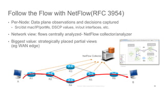 Follow the Flow with NetFlow(RFC 3954)
• Per-Node: Data plane observations and decisions captured
• Src/dst mac/IP/port#s, DSCP values, in/out interfaces, etc.
• Network view: flows centrally analyzed- NetFlow collector/analyzer
• Biggest value: strategically placed partial views
(eg WAN edge)
33
A B
R1 R2 R5
R6
R4
R3
NetFlow Collector
LiveAction
 