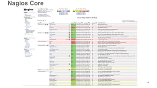 Nagios Core
55
 
