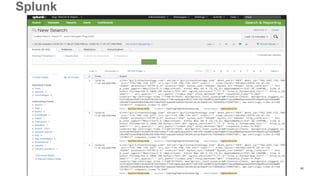 Splunk
62
 