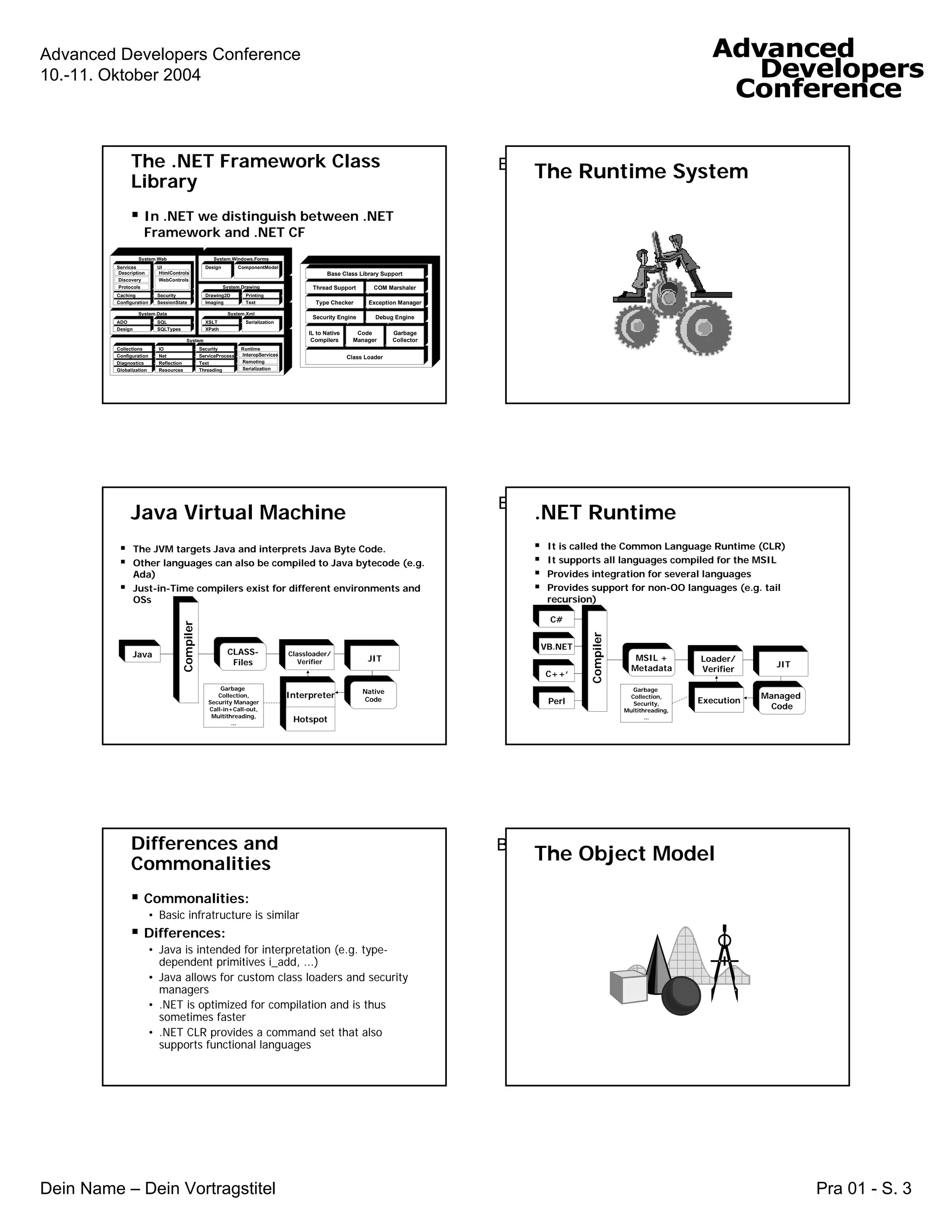 Tutorial on J2EE versus .NET for .NET Programmers