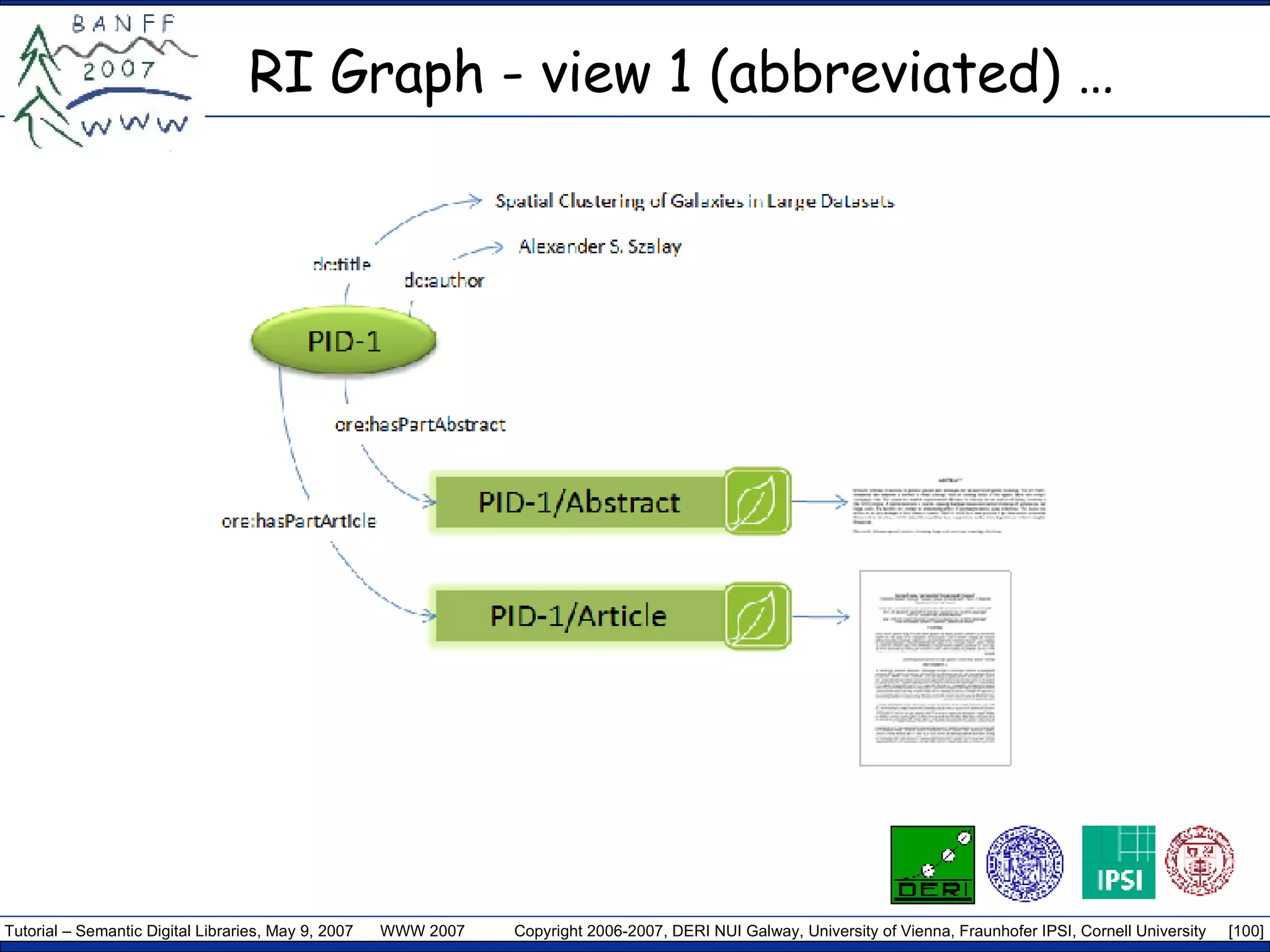 RI Graph - view 1 (abbreviated) … 