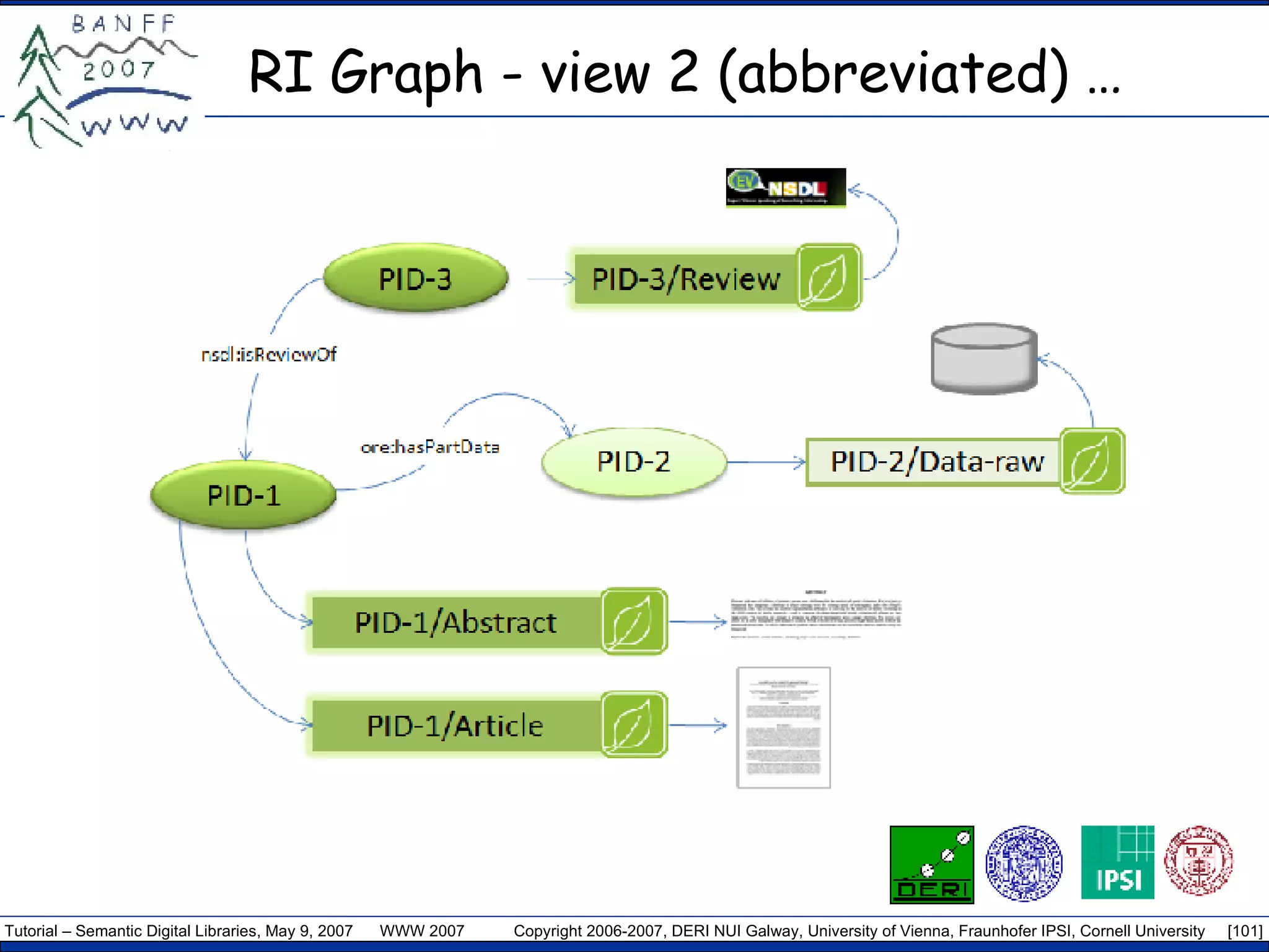 RI Graph - view 2 (abbreviated) … 