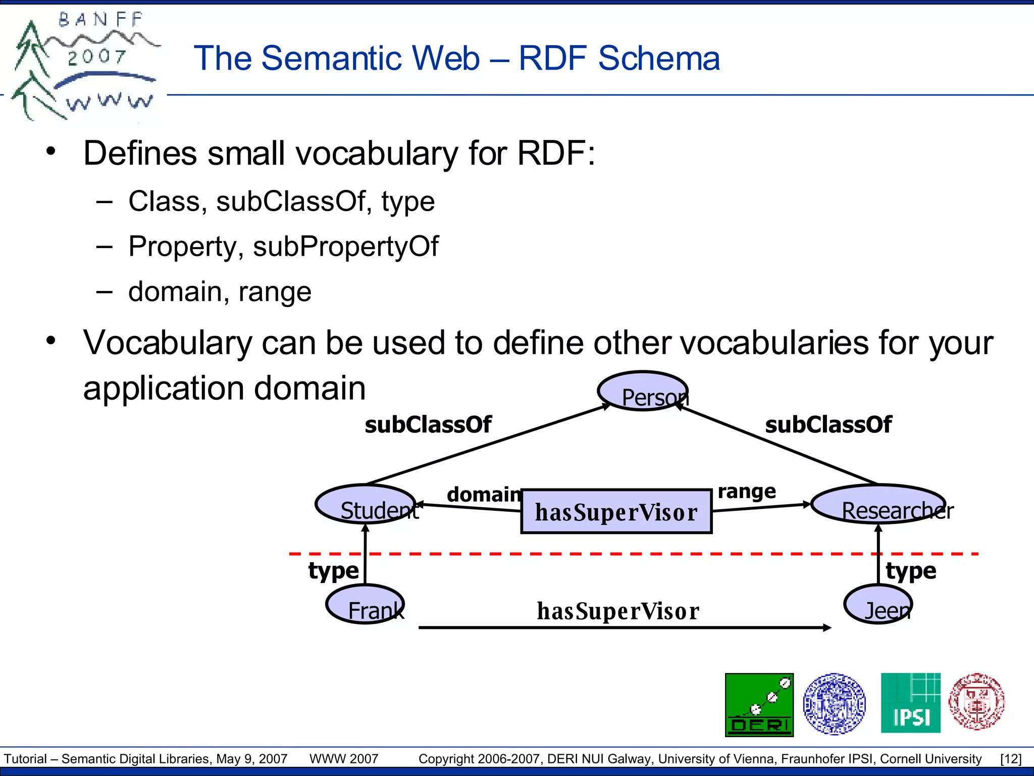 Defines small vocabulary for RDF:  Class, subClassOf, type Property, subPropertyOf domain, range Vocabulary can be used to define other vocabularies for your application domain The Semantic Web –  RDF Schema Person Student Researcher subClassOf subClassOf Jeen type hasSuperVisor domain range Frank type hasSuperVisor 