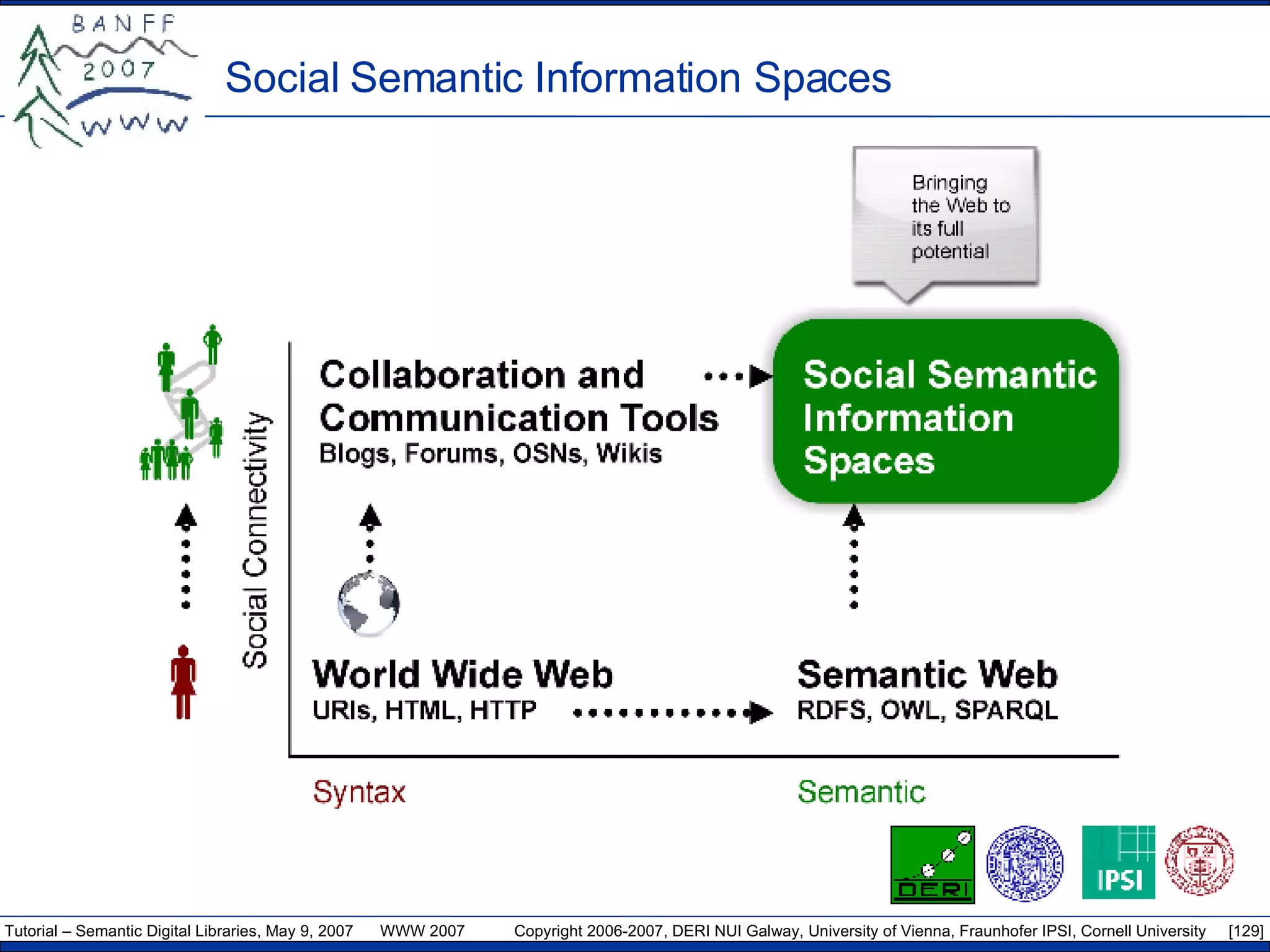 Social Semantic Information Spaces 