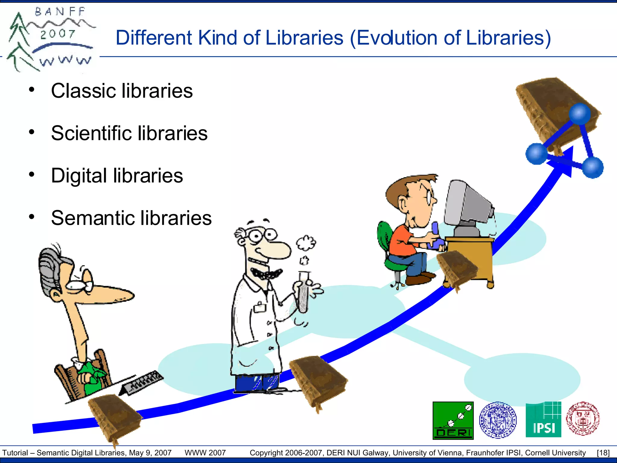 Different Kind of Libraries (Evolution of Libraries) Classic libraries Scientific libraries Digital libraries Semantic libraries 