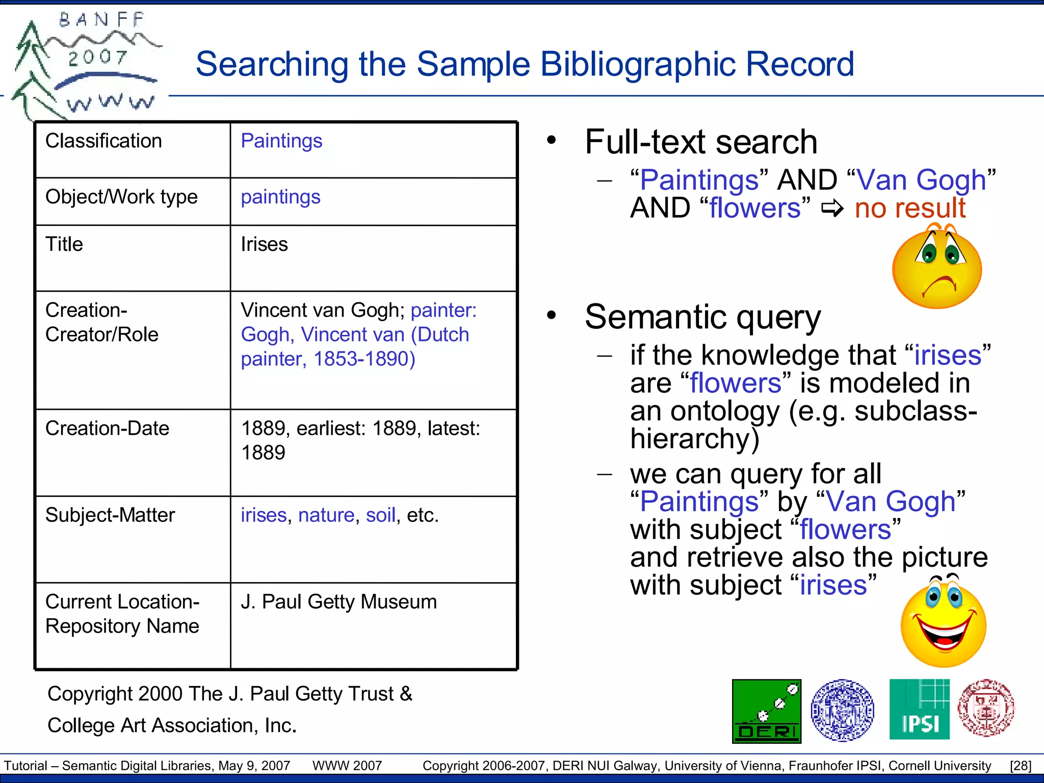 Searching the Sample Bibliographic Record Full-text search “ Paintings ” AND “ Van Gogh ” AND “ flowers ”      no result Semantic query if the knowledge that “ irises ” are “ flowers ” is modeled in an ontology (e.g. subclass-hierarchy) we can query for all “ Paintings ” by “ Van Gogh ” with subject “ flowers ”   and retrieve also the picture with subject “ irises ” Copyright 2000 The J. Paul Getty Trust & College Art Association, Inc . Vincent van Gogh;  painter: Gogh, Vincent van (Dutch painter, 1853-1890) Creation-Creator/Role J. Paul Getty Museum Current Location-Repository Name irises ,  nature ,  soil , etc. Subject-Matter 1889, earliest: 1889, latest: 1889 Creation-Date Irises Title paintings Object/Work type Paintings Classification 