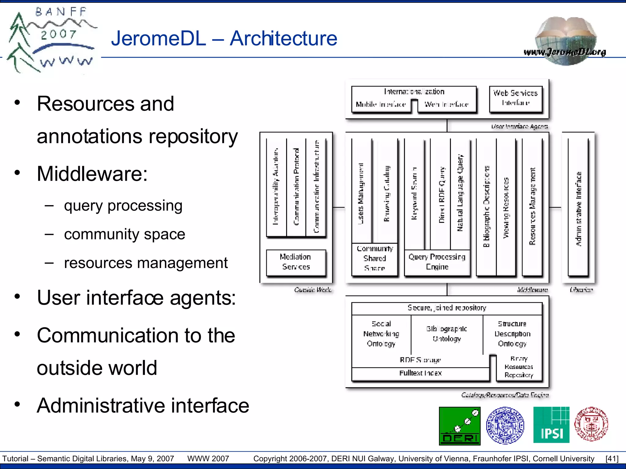 JeromeDL – Architecture Resources and annotations repository Middleware: query processing community space resources management User interface agents: Communication to the outside world Administrative interface 