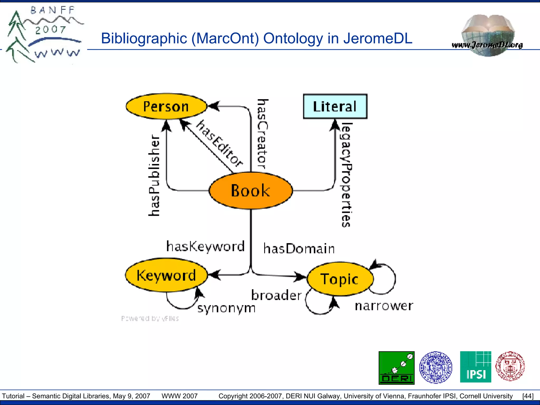 Bibliographic (MarcOnt) Ontology in JeromeDL 