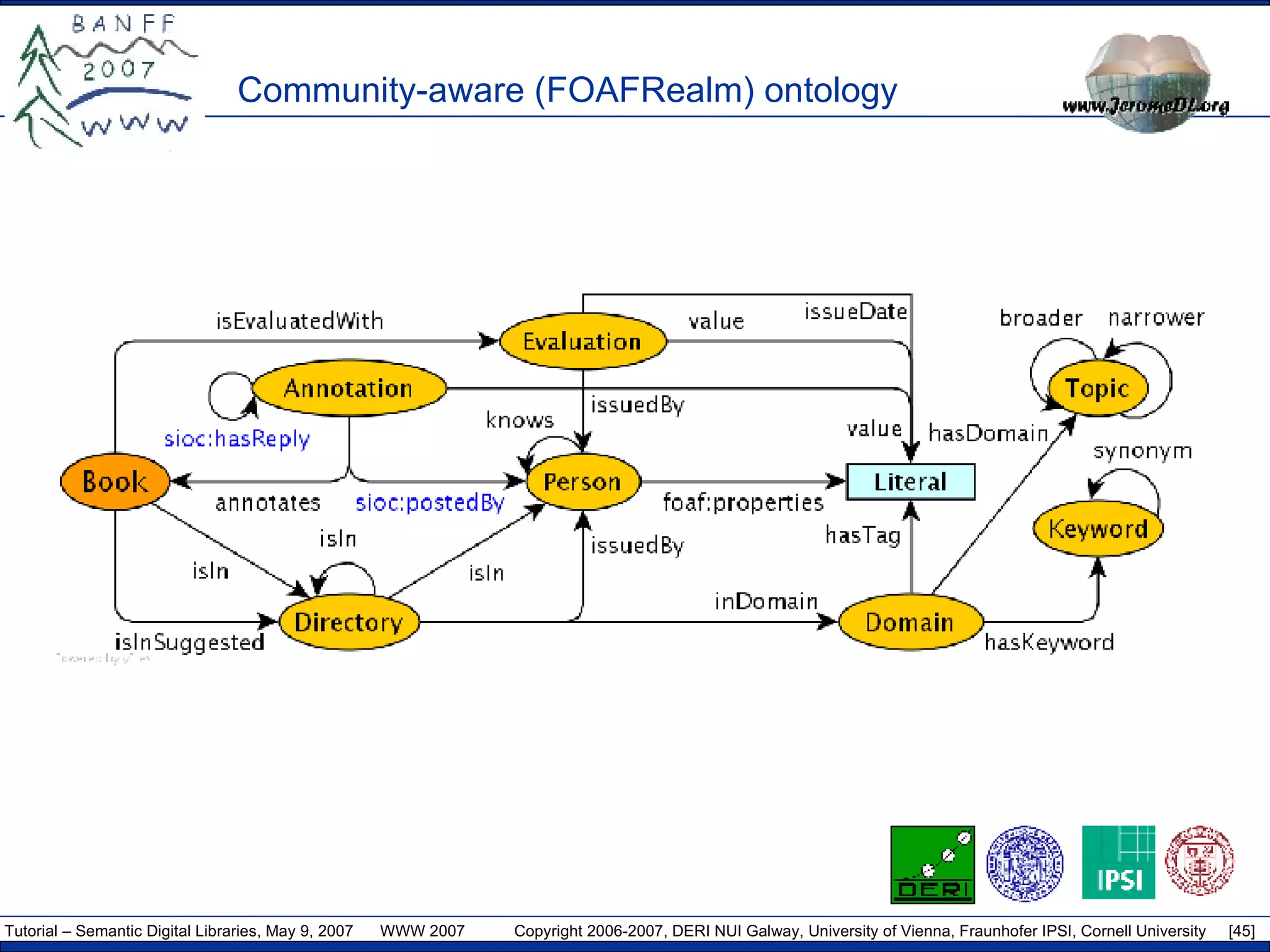 Community-aware (FOAFRealm) ontology 