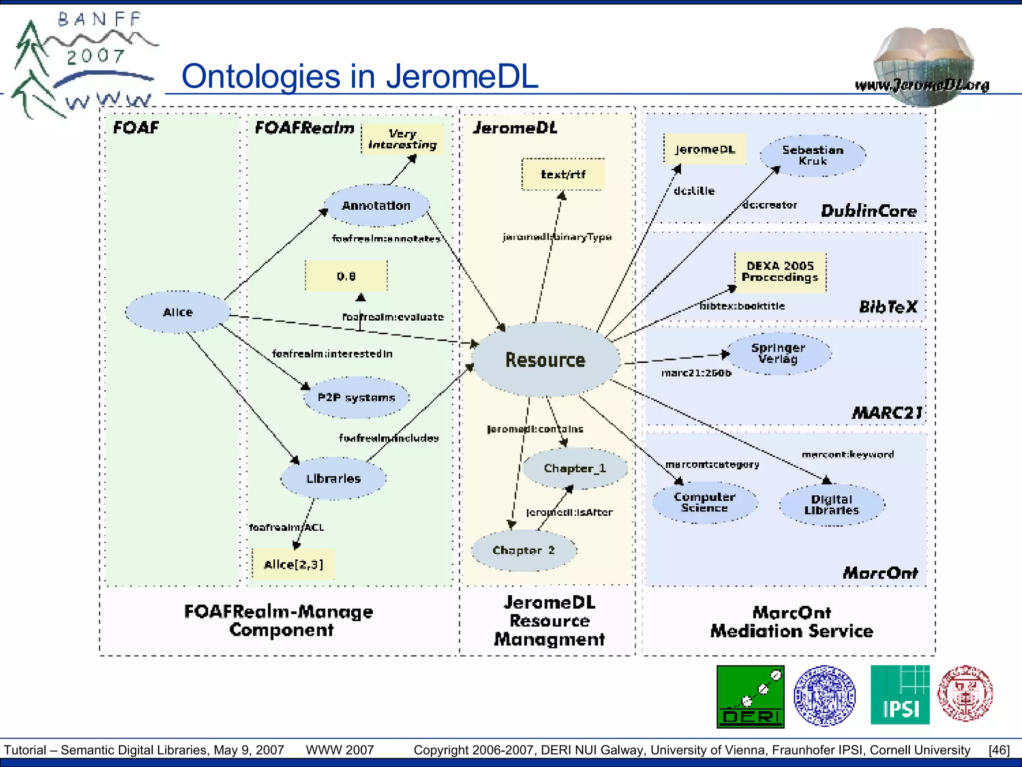 Ontologies in JeromeDL 