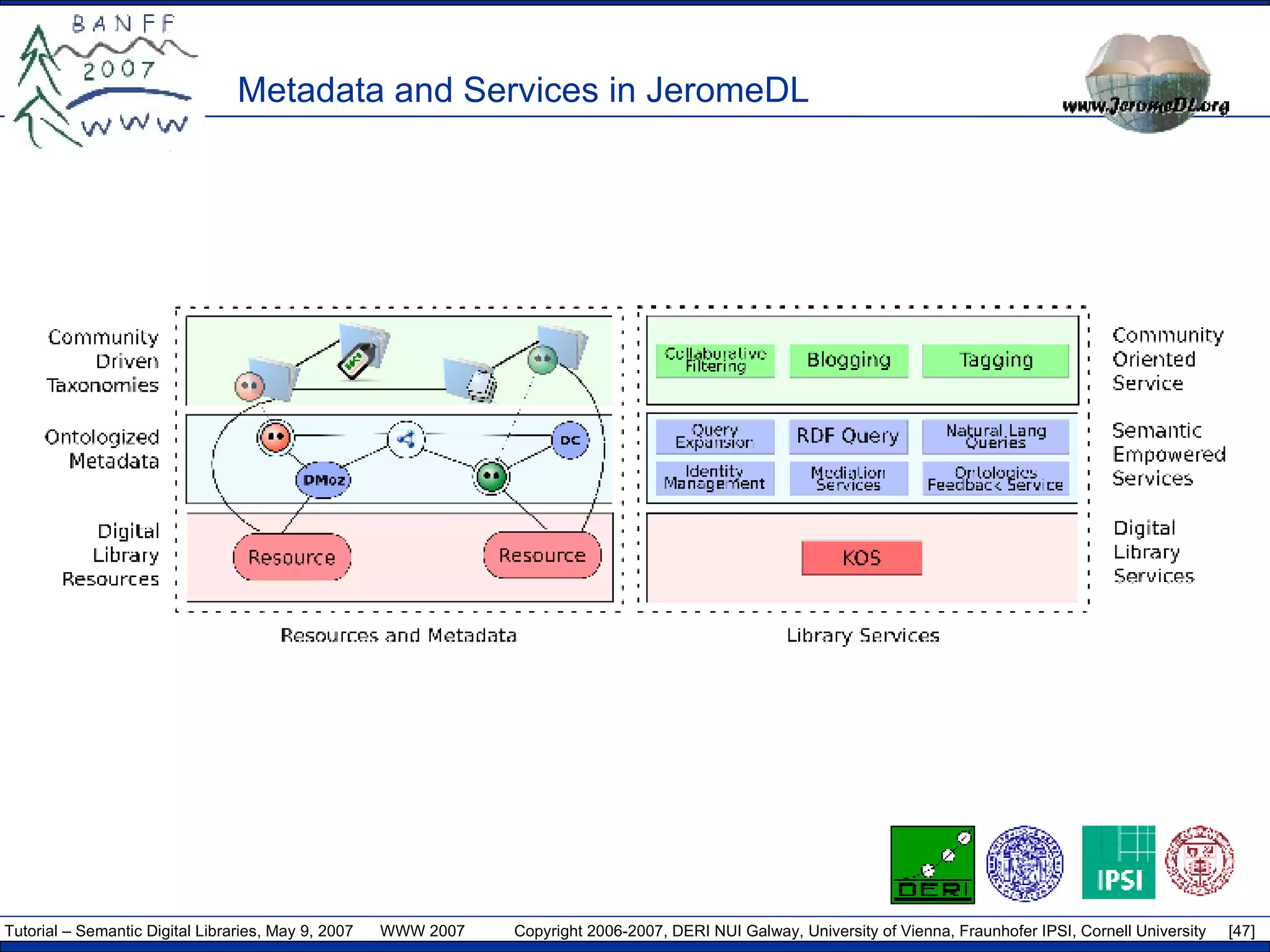 Metadata and Services in JeromeDL  
