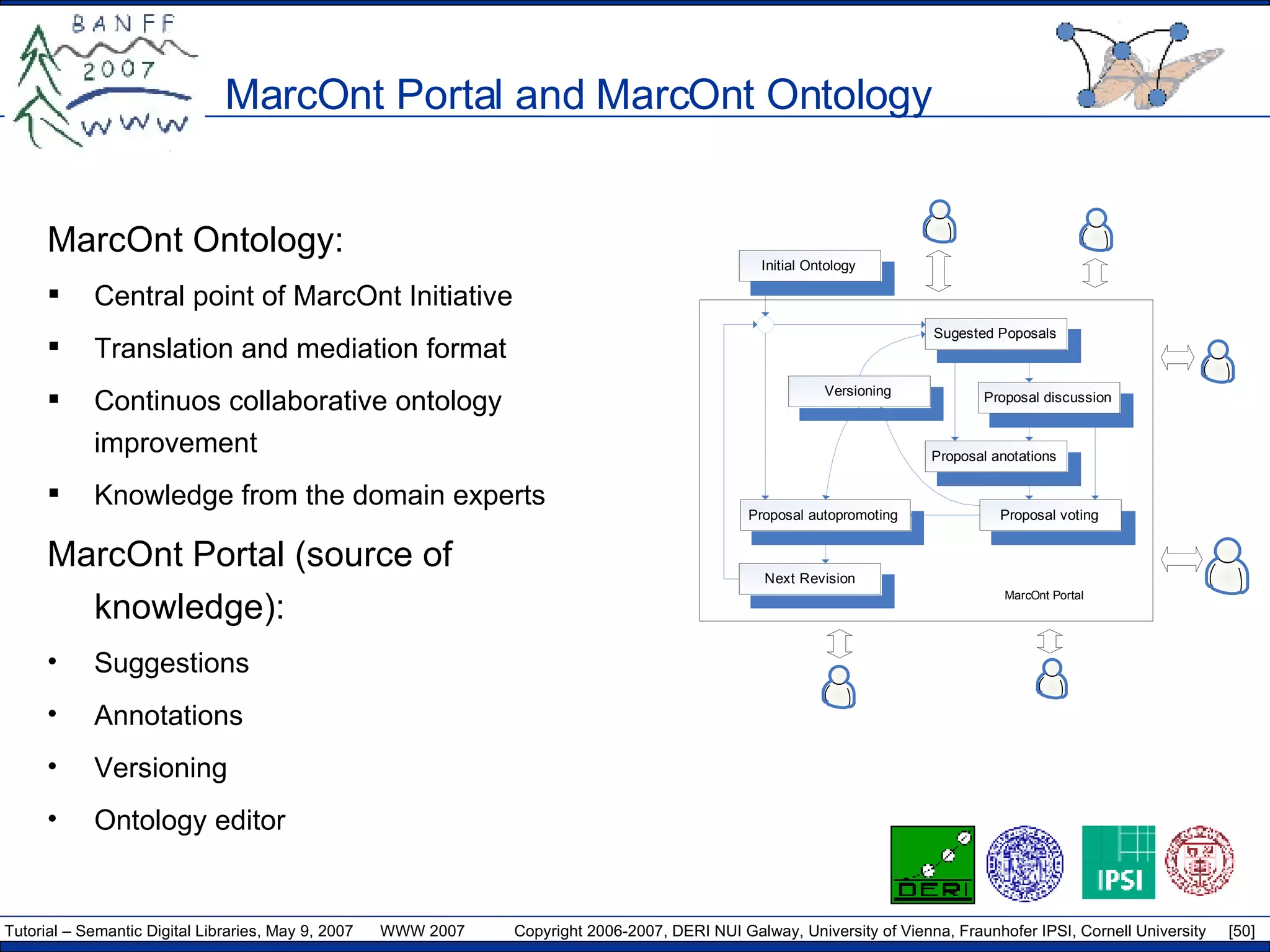 MarcOnt Portal and MarcOnt Ontology MarcOnt Ontology: Central point of MarcOnt Initiative Translation and mediation format Continuos collaborative ontology improvement Knowledge from the domain experts MarcOnt Portal (source of knowledge): Suggestions Annotations Versioning Ontology editor 
