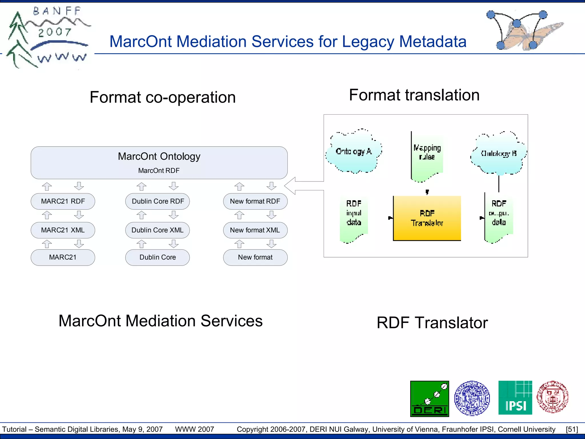 MarcOnt Mediation Services for Legacy Metadata Format translation RDF Translator Format co-operation MarcOnt Mediation Services 
