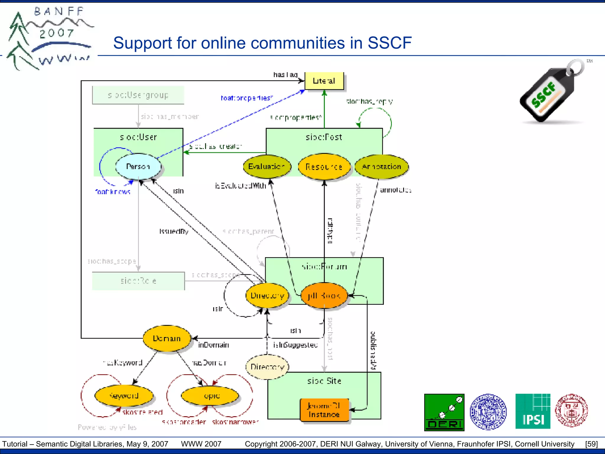 Support for online communities in SSCF 