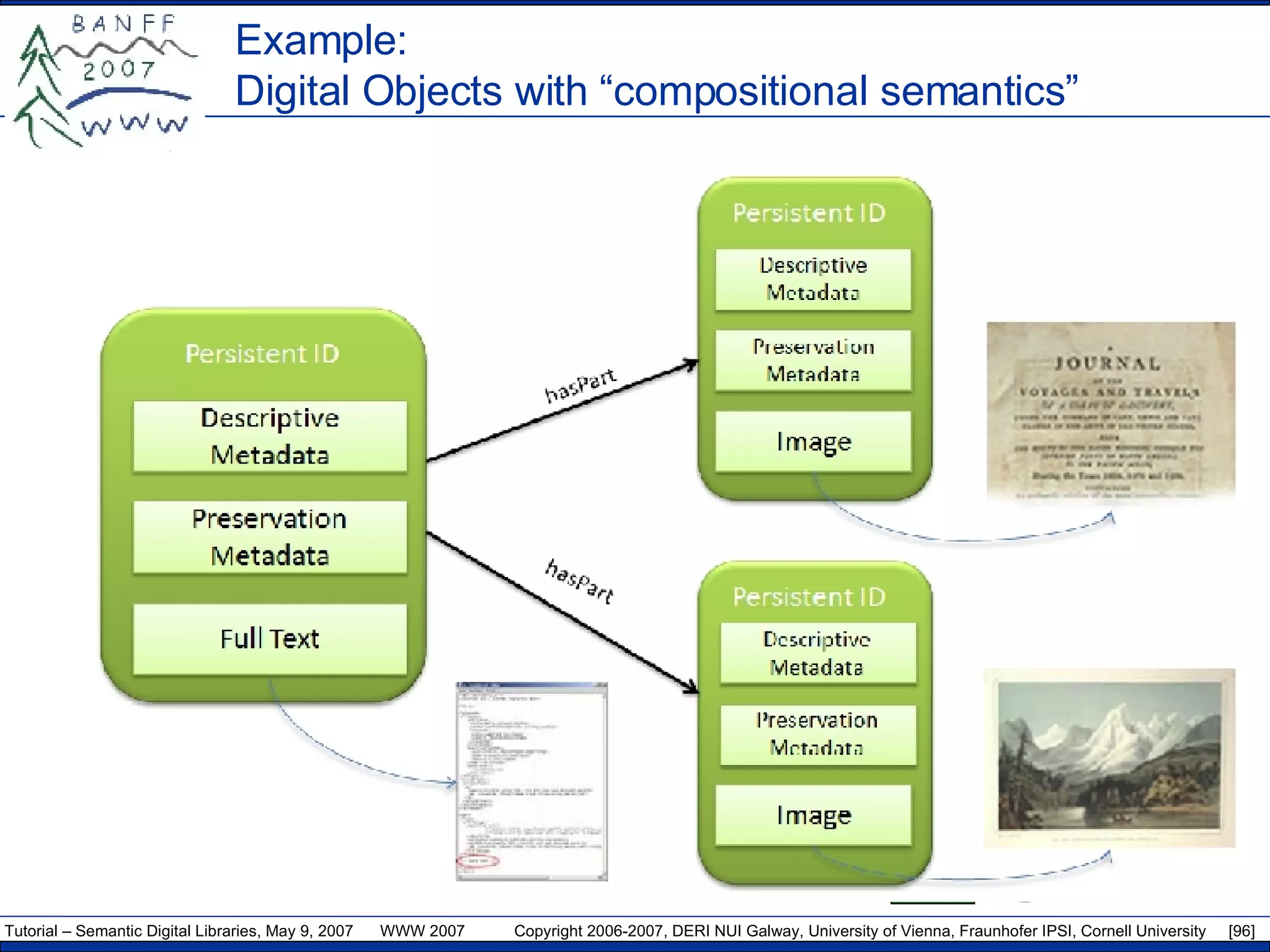 Example: Digital Objects with “compositional semantics” 