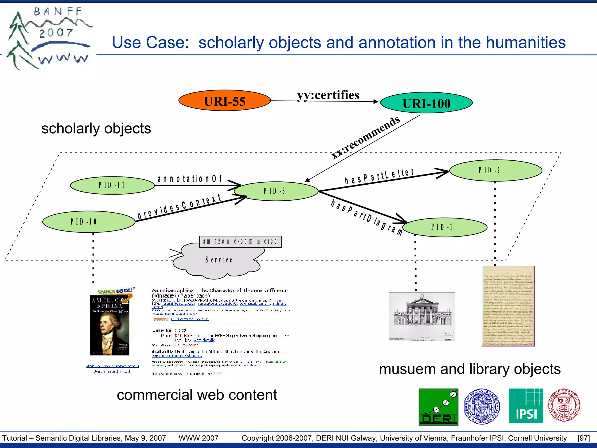 Use Case:  scholarly objects and annotation in the humanities musuem and library objects commercial web content scholarly objects URI-100 xx:recommends URI-55 yy:certifies 