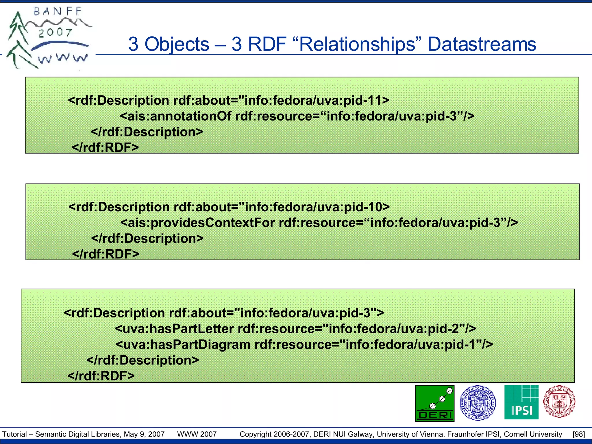 3 Objects – 3 RDF “Relationships” Datastreams <rdf:Description rdf:about=&quot;info:fedora/uva:pid-11>   <ais:annotationOf rdf:resource=“info:fedora/uva:pid-3”/> </rdf:Description> </rdf:RDF> <rdf:Description rdf:about=&quot;info:fedora/uva:pid-3&quot;> <uva:hasPartLetter rdf:resource=&quot;info:fedora/uva:pid-2&quot;/>   <uva:hasPartDiagram rdf:resource=&quot;info:fedora/uva:pid-1&quot;/> </rdf:Description> </rdf:RDF> <rdf:Description rdf:about=&quot;info:fedora/uva:pid-10>   <ais:providesContextFor rdf:resource=“info:fedora/uva:pid-3”/> </rdf:Description> </rdf:RDF> 