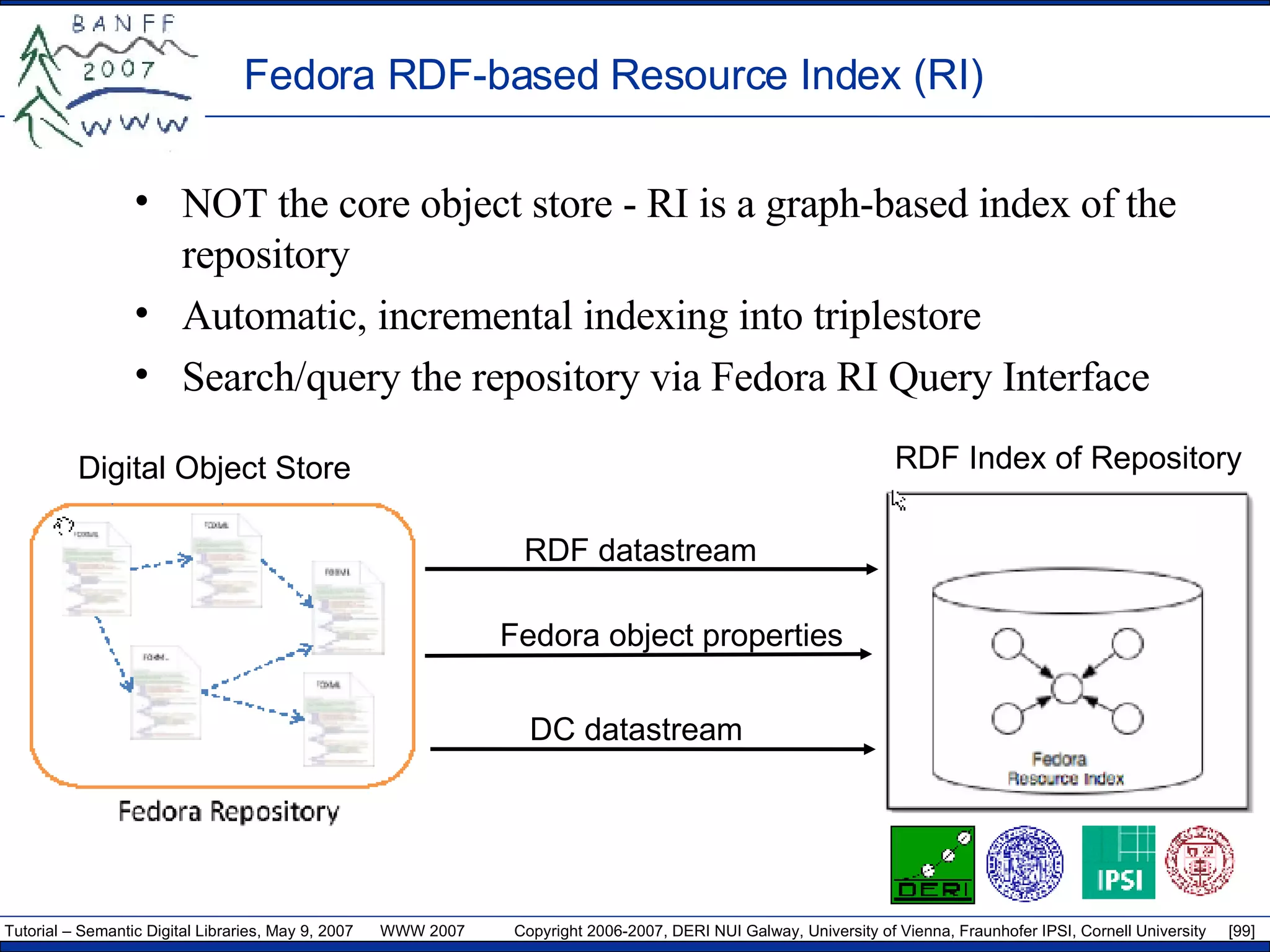 NOT the core object store - RI is a graph-based index of the repository Automatic, incremental indexing into triplestore Search/query the repository via Fedora RI Query Interface Fedora RDF-based Resource Index (RI) RDF Index of Repository RDF datastream Fedora object properties DC datastream Digital Object Store 