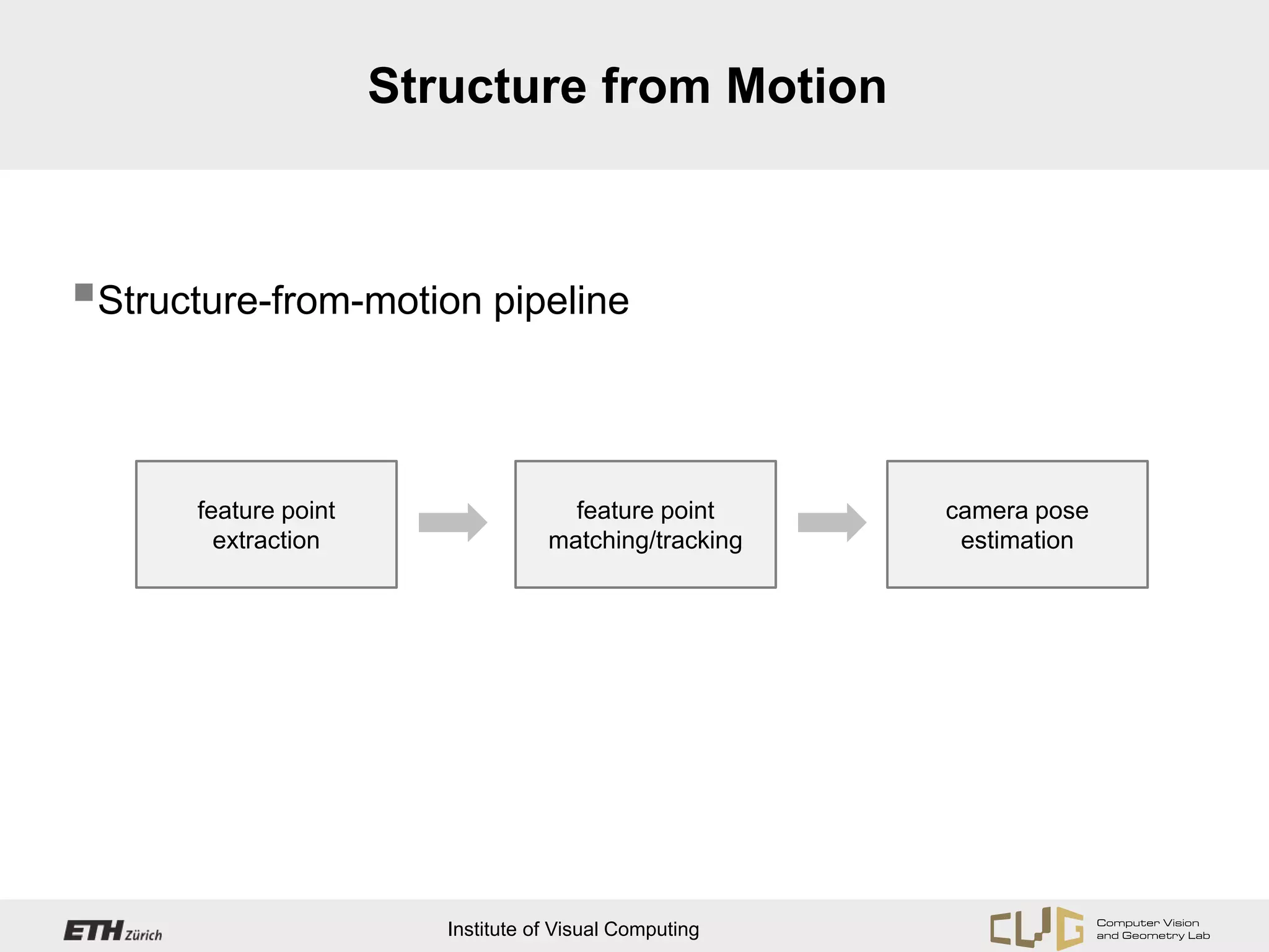 Structure from Motion



Structure-from-motion pipeline


       feature point                   feature point      camera pose
         extraction                  matching/tracking     estimation




                          Institute of Visual Computing
 