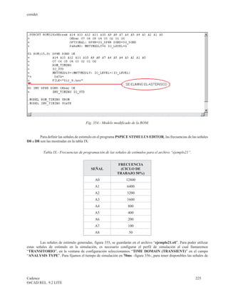 cenidet




                                      Fig. 354.- Modelo modificado de la ROM.


        Para definir las señales de estimulo en el programa PSPICE STIMULUS EDITOR, las frecuencias de las señales
D0 a D8 son las mostradas en la tabla IX.

          Tabla IX.- Frecuencias de programación de las señales de estímulos para el archivo “ejemplo21”.


                                                            FRECUENCIA
                                          SEÑAL              (CICLO DE
                                                           TRABAJO 50%)
                                            A0                   12800
                                            A1                   6400
                                            A2                   3200
                                            A3                   1600
                                            A4                    800
                                            A5                    400
                                            A6                    200
                                            A7                    100
                                            A8                     50

         Las señales de estímulo generadas, figura 355, se guardarán en el archivo “ejemplo21.stl”. Para poder utilizar
estas señales de estímulo en la simulación, es necesario configurar el perfil de simulación al cual llamaremos
“TRANSITORIO”, en la ventana de configuración seleccionamos “TIME DOMAIN (TRANSIENT)” en el campo
“ANALYSIS TYPE”. Para fijamos el tiempo de simulación en 70ms –figura 356-, para tener disponibles las señales de




Cadence                                                                                                       225
OrCAD REL. 9.2 LITE
 
