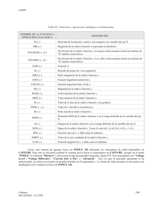 cenidet




                            Tabla XI.- Funciones y operaciones analógicas. (continuación).

 NOMBRE DE LA FUNCION U
                                                                       DESCRIPCION
  OPERACIÓN ANALOGICA
               D( x )                Derivada de la función o señal x con respecto a la variable del eje X.
              DB( x )                Magnitud de la señal o función x expresada en decibeles.
                                     Envolvente de la señal o función x. Los picos seleccionados tienen un mínimo de
          ENVMAX( x , d )
                                     “d” puntos consecutivos.
                                     Envolvente de la señal o función x. Los valles seleccionados tienen un mínimo de
          ENVMIN( x , d )
                                     “d” puntos consecutivos.
             EXP( x )                Función ex.
               G( x )                Retardo de grupo de x (en segundos).
             IMG( x )                Parte imaginaria de la señal o función x.
             LOG( x )                Función logaritmo natural de x.
            LOG10( x )               Función logaritmo base 10 de x.
              M( x )                 Magnitud de la señal o función x.
             MAX( x )                Valor máximo de la señal o función x.
             MIN( x )                Valor mínimo de la señal o función x.
               P( x )                Valor de la fase de la señal o función x (en grados).
            PWR( x , y )             Valor de x elevado a la potencia y.
               R( x )                Parte real de la señal o función x.
                                     Promedio RMS de la señal o función x en el rango definido de la variable del eje
             RMS( x )
                                     X.
               S( x )                Integral de la señal o función x en el rango definido de la variable del eje X.
             SGN( x )                Signo de la señal o función x. Toma el valor de 1 sí x0, 0 sí x=0, y –1 sí x.
              SIN( x )               Función seno de x, x debe estar en radianes.
             SQRT( x )               Valor de la raíz cuadrada de la señal o función x.
             TAN( x )                Función tangente de x, x debe estar en radianes.

         Existe otra manera de agregar trazos en PSPICE AD utilizando los marcadores de señal disponibles en
CAPTURE. Para esto es necesario cambiar la ventana activa hacia el esquemático en CAPTURE, escoger en el menú
“PSPICE” el submenú “Markers” y seleccionar el tipo de marcador requerido, figura 378. Esos marcadores son “Voltage
Level”, “Voltage Difference”, “Current Into A Pin”, y “Advanced”. Una vez que el marcador apropiado se ha
seleccionado, se coloca en el punto de prueba deseado en el esquemático. La forma de onda deseada en este punto será
desplegarla en la ventana de trazos de PSPICE AD.




Cadence                                                                                                              240
OrCAD REL. 9.2 LITE
 