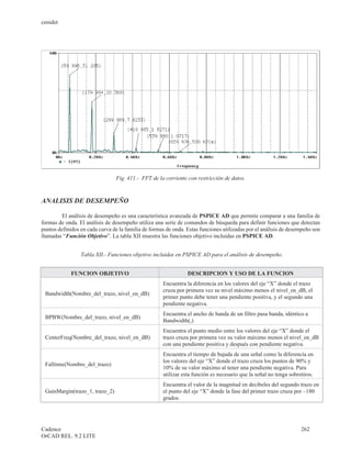 cenidet




                                Fig. 411.- FFT de la corriente con restricción de datos.


ANALISIS DE DESEMPEÑO

         El análisis de desempeño es una característica avanzada de PSPICE AD que permite comparar a una familia de
formas de onda. El análisis de desempeño utiliza una serie de comandos de búsqueda para definir funciones que detectan
puntos definidos en cada curva de la familia de formas de onda. Estas funciones utilizadas por el análisis de desempeño son
llamadas “Función Objetivo”. La tabla XII muestra las funciones objetivo incluidas en PSPICE AD.


                 Tabla XII.- Funciones objetivo incluidas en PSPICE AD para el análisis de desempeño.


             FUNCION OBJETIVO                                   DESCRIPCION Y USO DE LA FUNCION
                                                     Encuentra la diferencia en los valores del eje “X” donde el trazo
                                                     cruza por primera vez su nivel máximo menos el nivel_en_dB, el
 Bandwidth(Nombre_del_trazo, nivel_en_dB)
                                                     primer punto debe tener una pendiente positiva, y el segundo una
                                                     pendiente negativa.
                                                     Encuentra el ancho de banda de un filtro pasa banda, idéntico a
 BPBW(Nombre_del_trazo, nivel_en_dB)
                                                     Bandwidth(,)
                                                     Encuentra el punto medio entre los valores del eje “X” donde el
 CenterFreq(Nombre_del_trazo, nivel_en_dB)           trazo cruza por primera vez su valor máximo menos el nivel_en_dB
                                                     con una pendiente positiva y después con pendiente negativa.
                                                     Encuentra el tiempo de bajada de una señal como la diferencia en
                                                     los valores del eje “X” donde el trazo cruza los puntos de 90% y
 Falltime(Nombre_del_trazo)
                                                     10% de su valor máximo al tener una pendiente negativa. Para
                                                     utilizar esta función es necesario que la señal no tenga sobretiros.
                                                     Encuentra el valor de la magnitud en decibeles del segundo trazo en
 GainMargin(trazo_1, trazo_2)                        el punto del eje “X” donde la fase del primer trazo cruza por –180
                                                     grados.




Cadence                                                                                                            262
OrCAD REL. 9.2 LITE
 