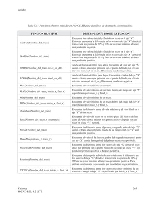 cenidet




          Tabla XII.- Funciones objetivo incluidas en PSPICE AD para el análisis de desempeño. (continuación).


             FUNCION OBJETIVO                                  DESCRIPCION Y USO DE LA FUNCION
                                                    Encuentra los valores inicial y final de un trazo en el eje “Y”.
                                                    Entonces encuentra la diferencia en los valores del eje “X” donde el
 GenFall(Nombre_del_trazo)
                                                    trazo cruza los puntos de 90% y 10% de su valor máximo al tener
                                                    una pendiente negativa.
                                                    Encuentra los valores inicial y final de un trazo en el eje “Y”.
                                                    Entonces encuentra la diferencia en los valores del eje “X” donde el
 GenRise(Nombre_del_trazo)
                                                    trazo cruza los puntos de 10% y 90% de su valor máximo al tener
                                                    una pendiente positiva.
                                                    Ancho de banda de filtro pasa altos. Encuentra el valor del eje “X”
 HPBW(Nombre_del_trazo, nivel_en_dB)                donde el trazo cruza por primera vez el punto definido por el valor
                                                    máximo menos el nivel_en_dB con una pendiente positiva.
                                                    Ancho de banda de filtro pasa bajos. Encuentra el valor del eje “X”
 LPBW(Nombre_del_trazo, nivel_en_dB)                donde el trazo cruza por primera vez el punto definido por el valor
                                                    máximo menos el nivel_en_dB con una pendiente negativa.
 Max(Nombre_del_trazo)                              Encuentra el valor máximo de un trazo.
                                                    Encuentra el valor máximo de un trazo dentro del rango del eje “X”
 MAXr(Nombre_del_trazo, inicio_x, final_x)
                                                    especificado por inicio_x y final_x.
 Min(Nombre_del_trazo)                              Encuentra el valor mínimo de un trazo.
                                                    Encuentra el valor mínimo de un trazo dentro del rango del eje “X”
 MINr(Nombre_del_trazo, inicio_x, final_x)
                                                    especificado por inicio_x y final_x.
                                                    Encuentra la diferencia entre el valor máximo y el valor final en el
 Overshoot(Nombre_del_trazo)
                                                    eje “Y” de un trazo.
                                                    Encuentra el valor del trazo en su n-símo pico. (El pico se define
 Peak(Nombre_del_trazo, n_ocurrencia)               como el punto donde existen tres puntos antes y después con un
                                                    valor en el eje “Y” menor).
                                                    Encuentra la diferencia entre el primer y segundo valor del eje “X”
 Period(Nombre_del_trazo)                           donde el trazo cruza el punto medio de su rango en el eje “Y” con
                                                    una pendiente positiva.
                                                    Encuentra el valor de la fase en grados del segundo trazo en el punto
 PhaseMargin(trazo_1, trazo_2)
                                                    del eje “X” donde la magnitud del primer trazo cruza por 0 dB.
                                                    Encuentra la diferencia entre los valores del eje “X” donde el trazo
 Pulsewidth(Nombre_del_trazo)                       cruza por primera vez el punto medio de su rango en el eje “Y” con
                                                    pendiente primero positiva y después negativa.
                                                    Encuentra el tiempo de subida de una señal como la diferencia en
                                                    los valores del eje “X” donde el trazo cruza los puntos de 10% y
 Risetime(Nombre_del_trazo)
                                                    90% de su valor máximo al tener una pendiente positiva. Para
                                                    utilizar esta función es necesario que la señal no tenga sobretiros.
                                                    Encuentra la diferencia entre los valores máximo y mínimo de un
 SWINGr(Nombre_del_trazo, inicio_x, final_x)
                                                    trazo en el rango del eje “X” especificado por inicio_x y final_x.




Cadence                                                                                                           263
OrCAD REL. 9.2 LITE
 