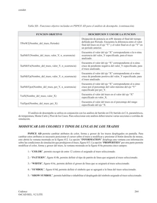 cenidet




          Tabla XII.- Funciones objetivo incluidas en PSPICE AD para el análisis de desempeño. (continuación).


                  FUNCION OBJETIVO                                   DESCRIPCION Y USO DE LA FUNCION
                                                              Disipación de potencia en mW durante el final del tiempo
                                                              definido por Período. Encuentra la diferencia entre el valor
 TPmW2(Nombre_del_trazo, Período)
                                                              final del trazo en el eje “Y” y el valor final en el eje “Y” en
                                                              un período anterior.
                                                              Encuentra el valor del eje “X” correspondiente a la n-síma
 XatNthY(Nombre_del_trazo, valor_Y, n_ocurrencia)             ocurrencia del valor_Y especificado, para el trazo
                                                              analizado.
                                                              Encuentra el valor del eje “X” correspondiente al n-símo
 XatNthYn(Nombre_del_trazo, valor_Y, n_ocurrencia)            cruce de pendiente negativa del valor_Y especificado, para
                                                              el trazo analizado.
                                                              Encuentra el valor del eje “X” correspondiente al n-símo
 XatNthYp(Nombre_del_trazo, valor_Y, n_ocurrencia)            cruce de pendiente positiva del valor_Y especificado, para
                                                              el trazo analizado.
                                                              Encuentra el valor del eje “X” correspondiente al n-símo
 XatNthYpct(Nombre_del_trazo, pct_Y, n_ocurrencia)            cruce por el porcentaje del valor máximo del eje “Y”
                                                              especificado por pct_Y.
                                                              Encuentra el valor del trazo en el valor del eje “X”
 YatX(Nombre_del_trazo, valor_X)
                                                              especificado en valor_X.
                                                              Encuentra el valor del trazo en el porcentaje del rango
 YatXpct(Nombre_del_trazo, pct_X)
                                                              especificado del eje “X


         El análisis de desempeño se utiliza en conjunción con los análisis de barrido en CD, barrido en CA, paramétricos,
de temperatura, Monte Carlo y Peor de los Casos. Para seleccionar este análisis deben tenerse varias secciones o corridas de
simulación.


MODIFICAR LOS COLORES Y TIPOS DE LINEAS DE LOS TRAZOS

          PSPICE AD permite cambiar atributos de color, forma y grosor de los trazos desplegados en pantalla. Para
cambiar estos atributos es necesario posicionar el cursor sobre el trazo a modificar y presionar el botón derecho de mouse,
esto abrirá la ventana mostrada en la figura 412. La opción “INFORMATION” despliega una ventana con información
sobre las condiciones de simulación que produjeron el trazo, figura 413. La opción “PROPERTIES” por otra parte permite
modificar el color, forma y grosor del trazo, la ventana mostrada en la figura 414a presenta cinco campos:

          1.- “COLOR”, permite escoger de entre 12 colores el asignado al trazo seleccionado.

          2.- “PATTERN”, figura 414b, permite definir el tipo de patrón de línea que asignará al trazo seleccionado.

          3.- “WIDTH”, figura 414c, permite definir el grosor de línea que se asignará al trazo seleccionado.

          4.- “SYMBOL”, figura 414d, permite definir el símbolo que se agregará a la línea del trazo seleccionado.

          5.- “SHOW SYMBOL”, permite habilitar o inhabilitar el desplegado del símbolo asignado al trazo seleccionado.




Cadence                                                                                                              264
OrCAD REL. 9.2 LITE
 