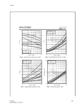 cenidet




Cadence               320
OrCAD REL. 9.2 LITE
 