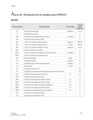 cenidet




Anexo B.- Parámetros de los modelos para PSPICE.
DIODO

                                                                                                  VALOR
 PARAMETRO                                 SIGNIFICADO                              UNIDADES       POR
                                                                                                 OMISION
           IS    Corriente de saturación                                            Amperios      1e-14
           N     Coeficiente de emisión                                                              1
          ISR    Parámetro de recombinación de corriente                            Amperios         0
          NR     Coeficiente de emisión para ISR                                                     2
          IKF    “Codo” de corriente de alta inyección                              Amperios      Infinito
          BV     “Codo” de voltaje de ruptura inverso                                Voltios      Infinito
          IBV    “Codo” de corriente de ruptura inversa                             Amperios      1e-10
          NBV    Factor de ruptura inversa ideal                                                     1
          IBVL   “Codo” de corriente de ruptura inversa de bajo nivel               Amperios         0
      NBVL       Factor de ruptura inversa de bajo nivel                                             1
          RS     Resistencia parásita                                                 Ohms           0
          TT     Tiempo de transito                                                  Segundos        0
          CJ0    Capacitancia de la unión sin polarización                           Faradios        0
           VJ    Potencial NP                                                        Voltios         1
           M     Coeficiente de grado NP                                                            0.5
          FC     Coeficiente de capacitancia de deplexión de polarización directa                   0.5
          EG     Voltaje de banda (altura de la barrera)                               eV          1.11
          XTI    Exponente de temperatura de IS                                                      3
                                                                                            -1
          TIKF   Coeficiente de temperatura de IKF (lineal)                            ºC            0
      TBV1       Coeficiente de temperatura de BV (lineal)                             ºC-1          0
                                                                                            -2
      TBV2       Coeficiente de temperatura de BV (cuadrático)                         ºC            0
                                                                                            -1
          TRS1   Coeficiente de temperatura de RS (lineal)                             ºC            0
                                                                                            -2
          TRS2   Coeficiente de temperatura de RS (cuadrático)                         ºC            0
          KF     Coeficiente de variación de ruido                                                   0
          AF     Exponente de variación de ruido                                                     1




Cadence                                                                                              323
OrCAD REL. 9.2 LITE
 