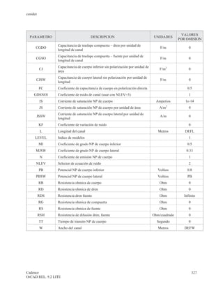 cenidet




                                                                                                   VALORES
  PARAMETRO                            DESCRIPCION                                UNIDADES
                                                                                                 POR OMISION
                 Capacitancia de traslape compuerta – dren por unidad de
      CGDO                                                                            F/m             0
                 longitud de canal
                 Capacitancia de traslape compuerta – fuente por unidad de
      CGSO                                                                            F/m             0
                 longitud de canal
                 Capacitancia de cuerpo inferior sin polarización por unidad de
          CJ                                                                          F/m2            0
                 área
                 Capacitancia de cuerpo lateral sin polarización por unidad de
      CJSW                                                                            F/m             0
                 longitud
          FC     Coeficiente de capacitancia de cuerpo en polarización directa                       0.5
     GDSNOI      Coeficiente de ruido de canal (usar con NLEV=3)                                      1
          IS     Corriente de saturación NP de cuerpo                               Amperios        1e-14
                                                                                           2
          JS     Corriente de saturación NP de cuerpo por unidad de área             A/m              0
                 Corriente de saturación NP de cuerpo lateral por unidad de
      JSSW                                                                            A/m             0
                 longitud
          KF     Coeficiente de variación de ruido                                                    0
           L     Longitud del canal                                                  Metros         DEFL
     LEVEL       Indice de modelos                                                                    1
          MJ     Coeficiente de grado NP de cuerpo inferior                                          0.5
      MJSW       Coeficiente de grado NP de cuerpo lateral                                           0.33
          N      Coeficiente de emisión NP de cuerpo                                                  1
      NLEV       Selector de ecuación de ruido                                                        2
          PB     Potencial NP de cuerpo inferior                                     Voltios         0.8
      PBSW       Potencial NP de cuerpo lateral                                      Voltios         PB
          RB     Resistencia ohmica de cuerpo                                         Ohm             0
          RD     Resistencia ohmica de dren                                           Ohm             0
          RDS    Resistencia dren fuente                                              Ohm          Infinito
          RG     Resistencia ohmica de compuerta                                      Ohm             0
          RS     Resistencia ohmica de fuente                                         Ohm             0
          RSH    Resistencia de difusión dren, fuente                             Ohm/cuadrado        0
          TT     Tiempo de transito NP de cuerpo                                    Segundo           0
          W      Ancho del canal                                                     Metros         DEFW




Cadence                                                                                                   327
OrCAD REL. 9.2 LITE
 