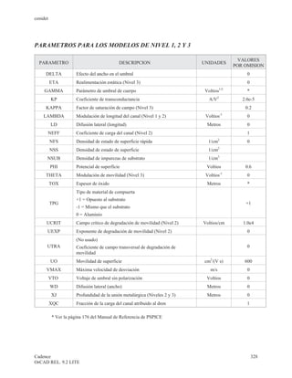 cenidet




PARAMETROS PARA LOS MODELOS DE NIVEL 1, 2 Y 3

                                                                                                 VALORES
  PARAMETRO                                  DESCRIPCION                    UNIDADES
                                                                                               POR OMISION
     DELTA            Efecto del ancho en el umbral                                                 0
          ETA         Realimentación estática (Nivel 3)                                             0
     GAMMA            Parámetro de umbral de cuerpo                          Voltios1/2             *
                                                                                     2
          KP          Coeficiente de transconductancia                         A/V                2.0e-5
     KAPPA            Factor de saturación de campo (Nivel 3)                                      0.2
                                                                                          -1
    LAMBDA            Modulación de longitud del canal (Nivel 1 y 2)         Voltios                0
          LD          Difusión lateral (longitud)                             Metros                0
      NEFF            Coeficiente de carga del canal (Nivel 2)                                      1
                                                                                      2
          NFS         Densidad de estado de superficie rápida                 1/cm                  0
          NSS         Densidad de estado de superficie                        1/cm2
      NSUB            Densidad de impurezas de substrato                      1/cm3
          PHI         Potencial de superficie                                 Voltios              0.6
                                                                                          -1
     THETA            Modulación de movilidad (Nivel 3)                      Voltios                0
          TOX         Espesor de óxido                                        Metros                *
                      Tipo de material de compuerta
                      +1 = Opuesto al substrato
          TPG                                                                                      +1
                      -1 = Mismo que el substrato
                      0 = Aluminio
      UCRIT           Campo crítico de degradación de movilidad (Nivel 2)   Voltios/cm            1.0e4
      UEXP            Exponente de degradación de movilidad (Nivel 2)                               0
                      (No usado)
      UTRA            Coeficiente de campo transversal de degradación de                            0
                      movilidad
          UO          Movilidad de superficie                               cm2/(V s)              600
      VMAX            Máxima velocidad de desviación                            m/s                 0
          VTO         Voltaje de umbral sin polarización                      Voltios               0
          WD          Difusión lateral (ancho)                                Metros                0
          XJ          Profundidad de la unión metalúrgica (Niveles 2 y 3)     Metros                0
          XQC         Fracción de la carga del canal atribuido al dren                              1

          * Ver la página 176 del Manual de Referencia de PSPICE




Cadence                                                                                                 328
OrCAD REL. 9.2 LITE
 