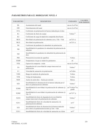 cenidet




PARAMETROS PARA EL MODELO DE NIVEL 4

                                                                                                     VALORES
  PARAMETRO                            DESCRIPCION                                UNIDADES
                                                                                                   POR OMISION
          DL     Acortamiento del canal                                          mu-m (1e-6*m)
          DW     Estrechamiento del canal                                        mu-m (1e-6*m)
          ETA    Coeficiente sin polarización de barrera inducida por el dren
          K1     Coeficiente de efecto de cuerpo                                    Voltios1/2
          K2     Coeficiente de carga de deplexión compartida dren/fuente
          MUS    Movilidad con polarización de substrato cero y Vds = Vdd           cm2/(V s)
          MUZ    Movilidad sin polarización                                         cm2/(V s)
          N0     Coeficiente de pendiente de subumbral sin polarización
                 Sensibilidad de la pendiente de subumbral de polarización de
          NB
                 substrato
                 Sensibilidad de la pendiente de subumbral de polarización de
          ND
                 dren
          PHI    Potencial de inversión de superficie                                Voltios
      TEMP       Temperatura a la que se miden los parámetros                          oC
          TOX    Espesor de compuerta - óxido                                    mu-m (1e-6*m)
                 Degradación de la movilidad de campo transversal sin
          U0                                                                        Voltios-1
                 polarización
          U1     Velocidad de saturación sin polarización                           m/Voltio
          VDD    Rango de medición de polarización                                   Voltios
          VFB    Voltaje de banda plana                                              Voltios
          WDF    Ancho de unión dren – fuente por omisión                            Metros
                 Sensibilidad de la disminución de la barrera inducida por el
          X2E                                                                       Voltios-1
                 dren a la polarización de substrato
                 Sensibilidad de la movilidad a la polarización de substrato @   cm2/Voltios2*se
      X2MS
                 Vds =0                                                              gundo
                 Sensibilidad de la movilidad a la polarización de substrato @
      X2MZ                                                                         cm2/(V2 s)
                 Vds =0
                 Sensibilidad del efecto de degradación de movilidad de
      X2U0                                                                          Voltios-2
                 campo transversal a la polarización de substrato
                 Sensibilidad del efecto de velocidad de saturación a la
      X2U1                                                                            m/V2
                 polarización de substrato
                 Sensibilidad del efecto de disminución de barrera inducido
          X3E                                                                       Voltios-1
                 por el dren a la polarización de dren @ Vds = Vdd
      X3U1       Sensibilidad del efecto de velocidad de saturación en el dren        m/V2




Cadence                                                                                                  329
OrCAD REL. 9.2 LITE
 