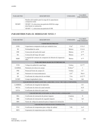 cenidet




                                                                                                      VALORES
  PARAMETRO                               DESCRIPCION                              UNIDADES
                                                                                                    POR OMISION
                   Bandera del modelo para la carga de la capacitancia
                   compuerta óxido.
     XPART         XPART =0, selecciona una partición 40/60 de carga
                   dren/fuente en saturación.
                   XPART =1, selecciona una partición 0/100.


PARAMETROS PARA EL MODELO DE NIVEL 5

                                                                                                      VALORES
  PARAMETRO                               DESCRIPCION                              UNIDADES
                                                                                                    POR OMISION
                                            PARMETROS DE PROCESO

          COX      Capacitancia compuerta óxido por unidad de área                    F/m2             0.7e-3
           XJ      Profundidad de unión                                              Metros            0.1e-6
          DW       Corrección del ancho del canal                                    Metros             0 **
          DL       Corrección del largo del canal                                    Metros             0 **
                   Longitud del contacto de compuerta de difusión de impurezas
          HDIF                                                                       Metros             0 **
                   altas
                                  PARAMETROS BASICOS INTRINSECOS
          VTO      Voltaje de umbral de canal largo                                 Voltios            0.5 **
                                                                                              1/2
     GAMMA         Parámetro de efecto de cuerpo                                    Voltios              1
          PHI      Potencial Fermi de cuerpo (2)                                    Voltios             0.7
          KP       Parámetro de transconductancia                                     A/V2             50e-6
           E0      Coeficiente de reducción de movilidad                              V/m             1e12 **
      UCRIT        Campo longitudinal crítico                                         V/m               2e6
                 PARAMETROS DE MODULACION DEL LARGO DEL CANAL Y DE CARGA COMPARTIDA

    LAMBDA         Coeficiente de longitud de deplexión                                                 0.5
      WETA         Coeficiente de efecto de canal estrecho                                              0.25
      LETA         Coeficiente de efecto de canal corto                                                 0.1
                         PARAMETROS RELACIONADOS AL IMPACTO DE LA IONIZACION

          IBA      Coeficiente de ionización de primer impacto                      1/metros             0
          IBB      Coeficiente de ionización de segundo impacto                       V/m               3e8
          IBN      Factor de voltaje de saturación para el impacto de ionización                         1
                                 PARAMETROS INTRINSECOS DE TEMPERATURA

          TVC      Coeficiente de temperatura para voltaje de umbral                  V/K              1e-3
          BEX      Exponente de temperatura para movilidad                                              -1.5




Cadence                                                                                                      330
OrCAD REL. 9.2 LITE
 