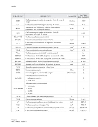 cenidet




                                                                                                  VALORES
  PARAMETRO                             DESCRIPCION                             UNIDADES
                                                                                                POR OMISION
                 Coeficiente de polarización de cuerpo del efecto de carga de
      KETA                                                                       1/Voltios         -0.047
                 cuerpo
          KT1    Coeficiente de temperatura para el voltaje de umbral             Voltios           -0.11
                 Sensibilidad a la longitud del canal del coeficiente de
      KT1L                                                                         V*m               0
                 temperatura para el voltaje de umbral
                 Coeficiente de polarización de cuerpo del efecto de
          KT2                                                                                      0.022
                 temperatura del voltaje de umbral
    NFACTOR      Coeficiente de barrido de subumbral                                                 1
                                                                                            3
     NGATE       Concentración de impurezas de compuerta                           1/cm
                 Coeficiente de concentración de impurezas laterales no
          NLX                                                                     Metros           1.74e-7
                 uniformes
     NPEAK       Concentración pico de impurezas cerca del interfaz                1/cm3           1.7e17
                                                                                            3
      NSUB       Concentración de impurezas de substrato                           1/cm             6e16
      PCLM       Coeficiente de modulación de la longitud de canal                                   1.3
     PDIBL1      Coeficiente del efecto DIBL de primer resistencia de salida                        0.39
     PDIBL2      Coeficiente del efecto DIBL de segunda resistencia de salida                      0.0086
     PSCBE1      Primer coeficiente del efecto de corriente de cuerpo              V/m             4.24e8
     PSCBE2      Segundo coeficiente del efecto de corriente de cuerpo             m/V              1e-5
      PVAG       Dependencia de compuerta del voltaje Early                                          0
      RDS0       Resistencia de contacto                                           Ohm               0
      RDSW       Resistencia parásita por unidad de longitud                    Ohm/mmetros          0
                 Selector de modelo de saturación
    SATMOD       1 = salida semi-empírica                                                            2
                 2= salida física
                 Selector de modelo de subumbral
                 0 = sin modelo
   SUBTHMOD      1= BSIM1                                                                            2
                 2= BSIM2
                 3= BSIM3
                                                                                    o
      TNOM       Temperatura a la que se extraen parámetros                             C            27
          TOX    Espesor compuerta óxico                                          Metros           1.5e-8
          UA     Coeficiente de degradación de movilidad de primer orden           m/V             2.25e-9
          UA1    Coeficiente de temperatura para UA                                m/V             4.31e-9
                                                                                            2
          UB     Coeficiente de degradación de movilidad de segundo orden         (m/V)           5.875e-19
                                                                                            2
          UB1    Coeficiente de temperatura de UB                                 (m/V)           -7.61e-18




Cadence                                                                                                  333
OrCAD REL. 9.2 LITE
 