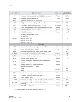 cenidet




                                                                                                            VALORES
  PARAMETRO                                   DESCRIPCION                                UNIDADES
                                                                                                          POR OMISION
          UC          Coeficiente de degradación de movilidad del efecto cuerpo           1/Voltios          0.0465
          UC1         Coeficiente de temperatura de UC                                    1/Voltios          -0.056
          UTE         Exponente de movilidad por temperatura                                                  -1.5
      VOFF            Voltaje de corrimiento en la región de sub umbral                    Voltios           -0.11
      VSAT            Velocidad de saturación a temperatura = TNOM                       cm/segundo           8e6
      VTH0            Voltaje de umbral a Vbs=0 para longitudes grandes de canal           Voltios           ****
          W0          Parámetro del efecto de ancho estrecho                               Metros            2.5e-6
          XJ          Profundidad de unión                                                 Metros            1.5e-7
                      Coeficiente de partición de carga
                      Sin modelo .0
     XPART            Partición 40/60 = 0.0                                                                    0
                      Partición 50/50 = 0.5
                      Partición 0/100 = 1.0
                                                        AVANZADO

          CIT         Capacitancia debida a carga atrapada en el interfaz                   F/m2               0
          EM          Campo eléctrico crítico en el canal                                   V/m              4.1e7
          ETA         Coeficiente de reducción del voltaje de dren debido a LDD                               0.3
                                                                                                    1/2
    GAMMA1            Coeficiente de efecto cuerpo cerca del interfaz                     Voltios            ****
                                                                                                    1/2
    GAMMA2            Coeficiente de efecto cuerpo en el bulto                            Voltios            ****
          LDD         Longitud total de la región LDD                                      Metros              0
                      Longitud característica relacionada con la profundidad de
          LITL                                                                             Metros            ****
                      corriente
          PHI         Potencial de superficie bajo inversión fuerte                        Voltios           ****
                      Movilidad a temperatura = TNOM
          U0          NMOS                                                                                    670
                                                                                          cm2/(V s)
                      PMOS                                                                                    250
          VBM         Polarización de cuerpo máxima aplicada                               Voltios            -5.0
          VBX         Vbs al cual el ancho de deplexión es igual a XT                      Voltios           ****
          VFB         Voltaje de banda plana                                               Voltios           ****
     VGHIGH           Corrimiento de voltaje del nivel alto de la región de transición     Voltios            0.12
                      Corrimiento de voltaje del nivel bajo de la región de
     VGLOW                                                                                 Voltios           -0.12
                      transición
          XT          Profundidad de impurezas                                             metros           1.55e-7

           **** Ver la página 179 del Manual de Referencia de PSPICE




Cadence                                                                                                            334
OrCAD REL. 9.2 LITE
 